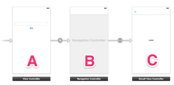 NavigationSample_—_Main_storyboard.png NavigationSample Main storyboard