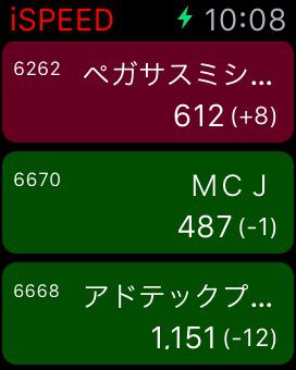 Apple_Watch_iSPEED_株価.jpg Apple Watch iSPEED 株価