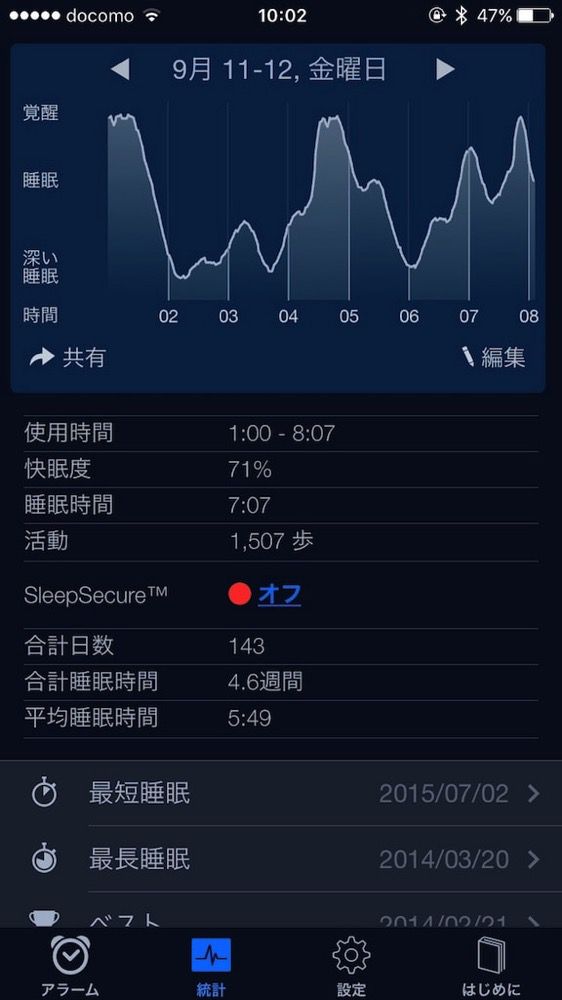 Sleep Cycle 快眠度 眠りの深さ.jpg Sleep Cycle 快眠度 眠りの深さ